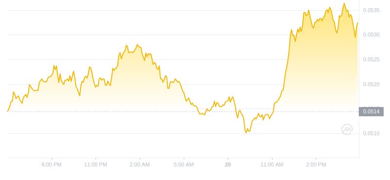 2024年09月20日hbar币价格